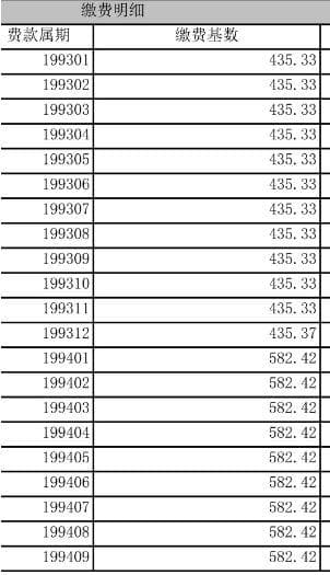 三步计算河北养老金：退休前必知的计算方法