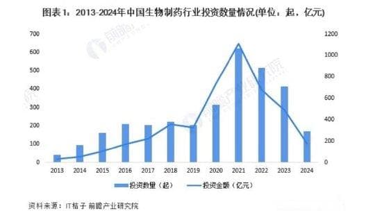 昭衍新药盈利暴跌遭财技冲击？业绩高光时刻高管疑“精准”减持出逃