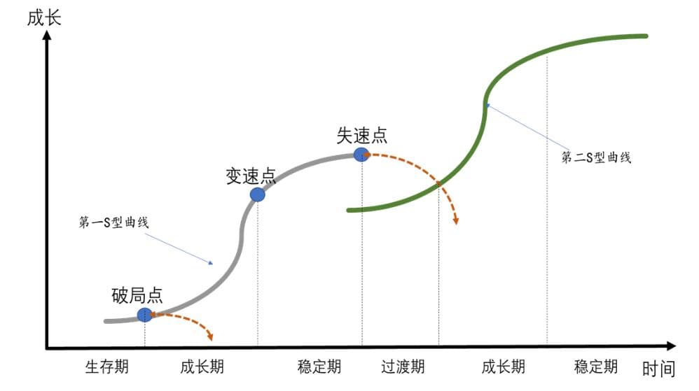 S型曲线与Jerk限制：【计算方法】的平滑运动秘籍