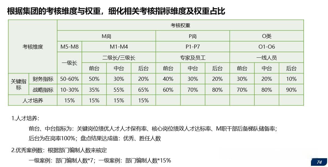个人绩效与组织绩效如何有效挂钩