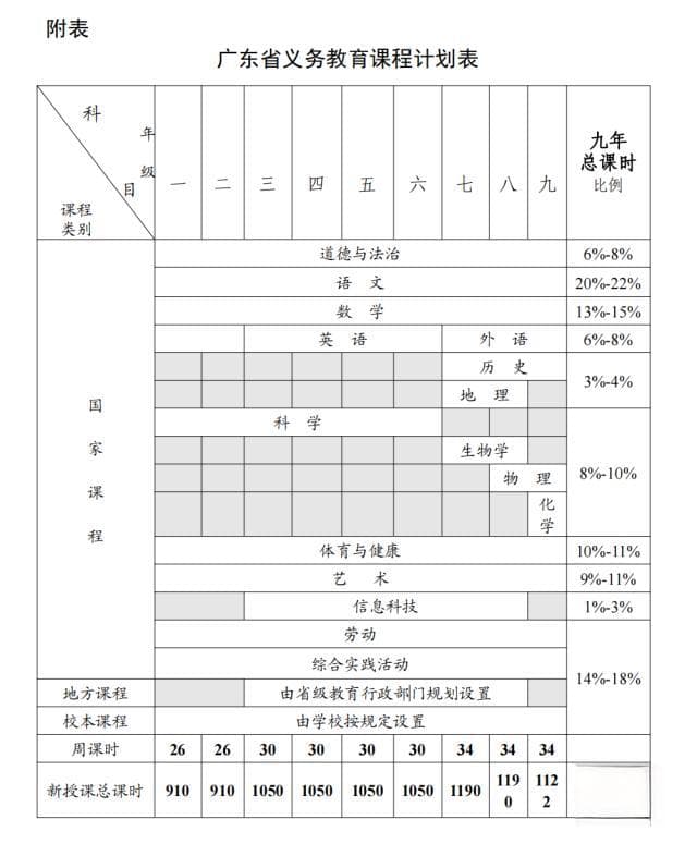 最新调整！广东义务教育阶段课程计划表出炉