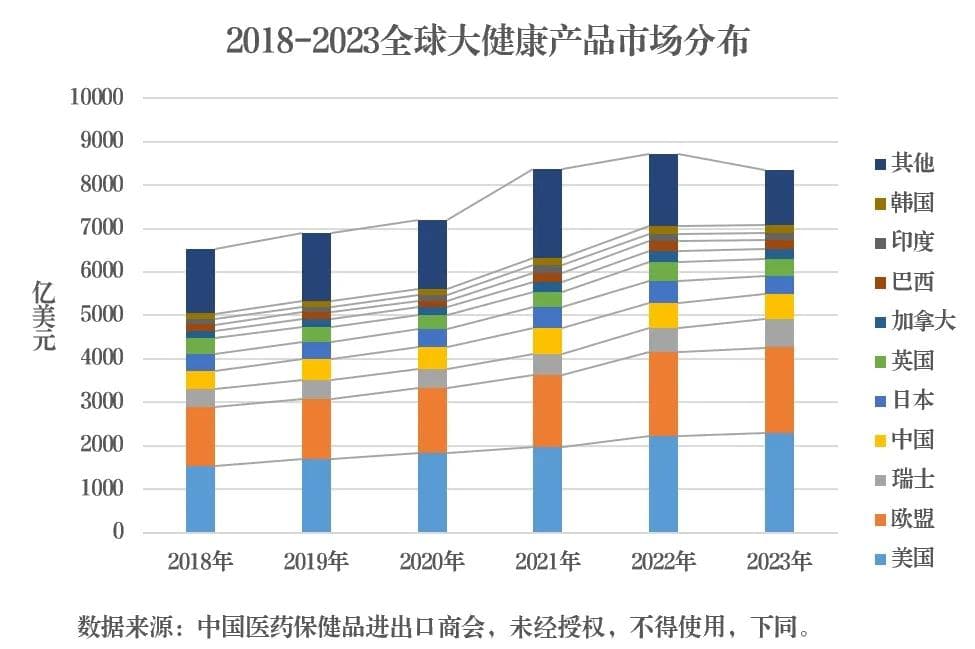 全球医药贸易额现三年首降，原料药格局面临重塑