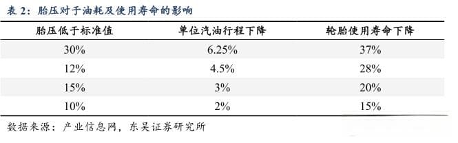 买车后就不再管的胎压，其实挺重要的
