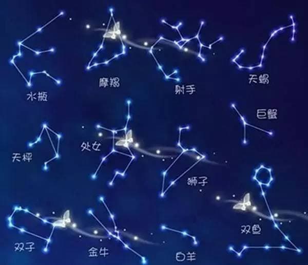 星座查询：是按阳历还是阴历？