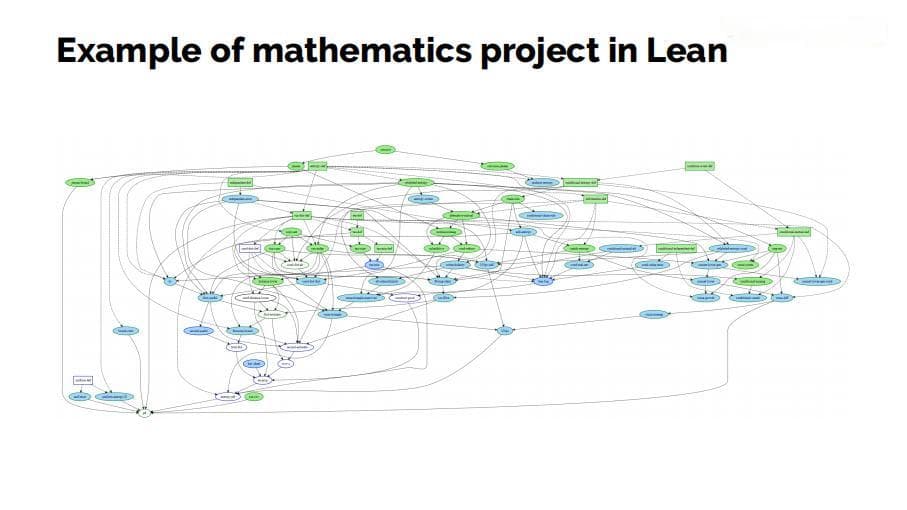 对话DeepSeek研发团队前成员辛华剑：如何用大模型把数学家从细节中解放出来