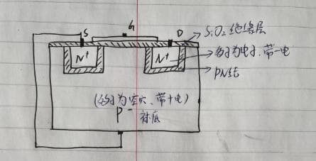 NMOS基础以及三个工作状态详解