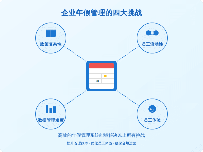 年假管理全解析：如何合理制定与计算员工年假？