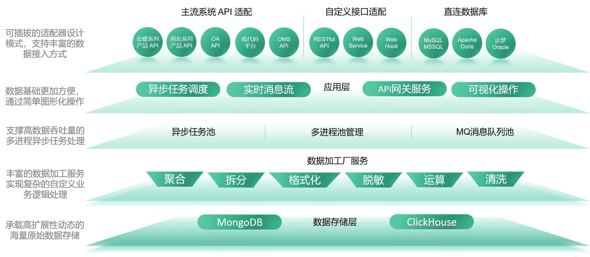 企业内部系统高效集成技术架构设计