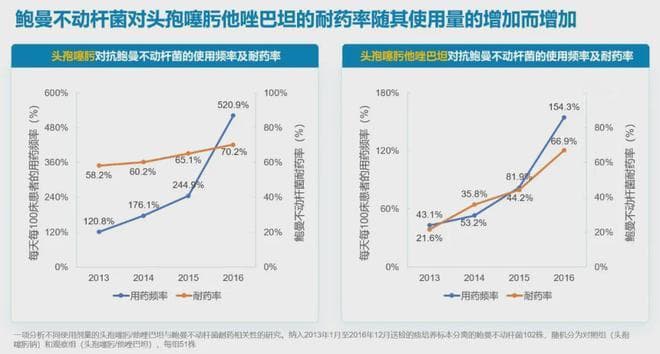 关于头孢噻肟他唑巴坦——响应政策，杜绝抗菌药的不合理应用