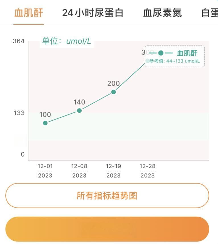 肌酐只是“替罪羊”，比降肌酐更重要的事被大家忽略了