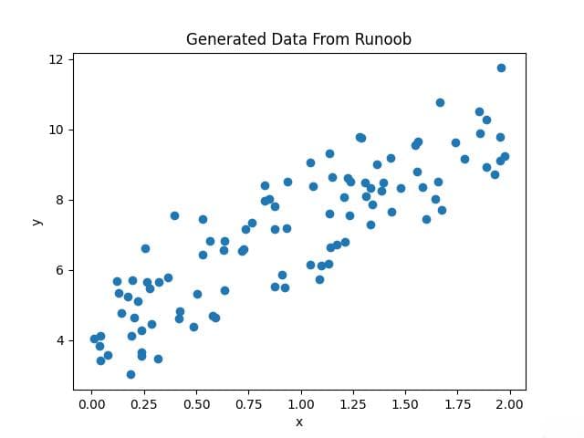 线性回归 (Linear Regression)