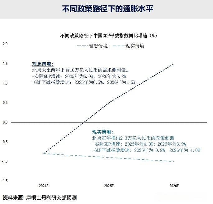 外资对全球以及中国2025的预测