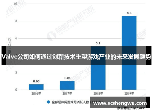 Valve公司如何通过创新技术重塑游戏产业的未来发展趋势