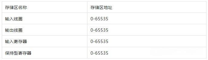 10年工程师的Modbus总结