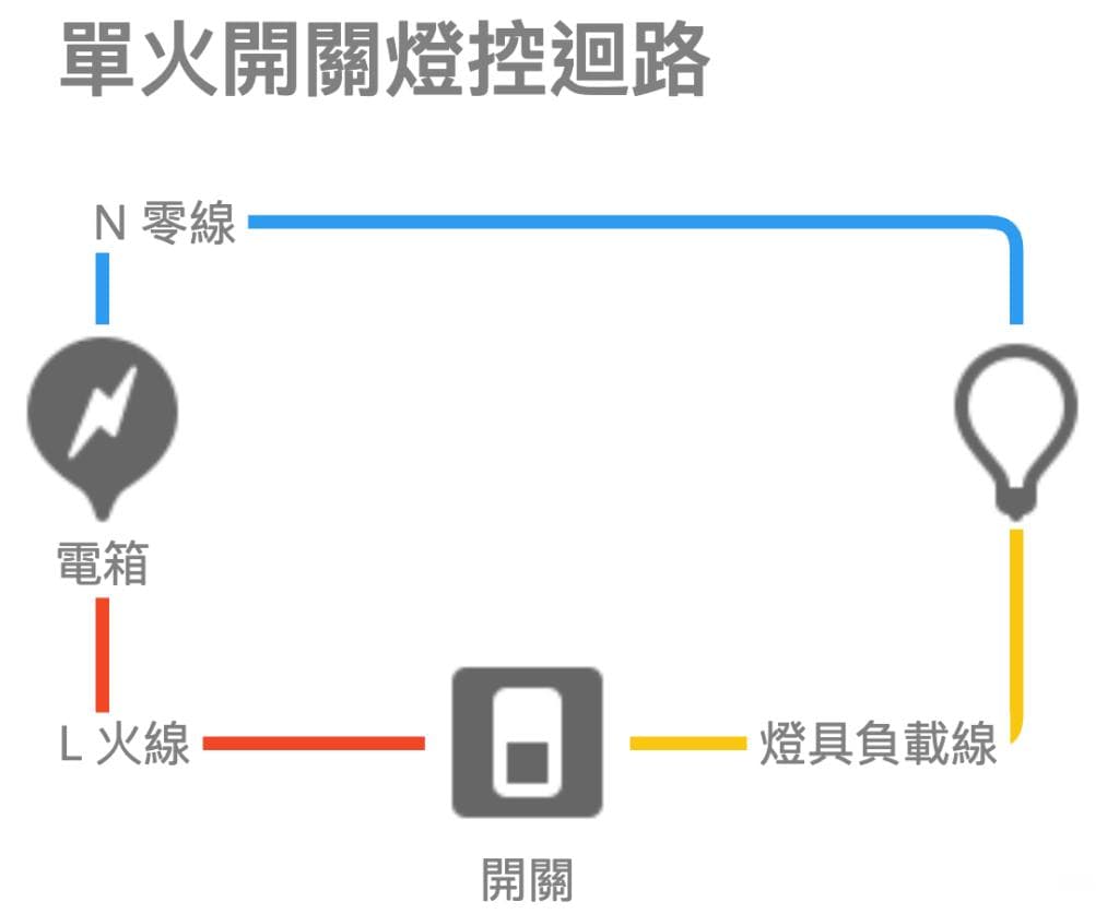 零火开关多切设置教学：Home Assistant 手把手教学