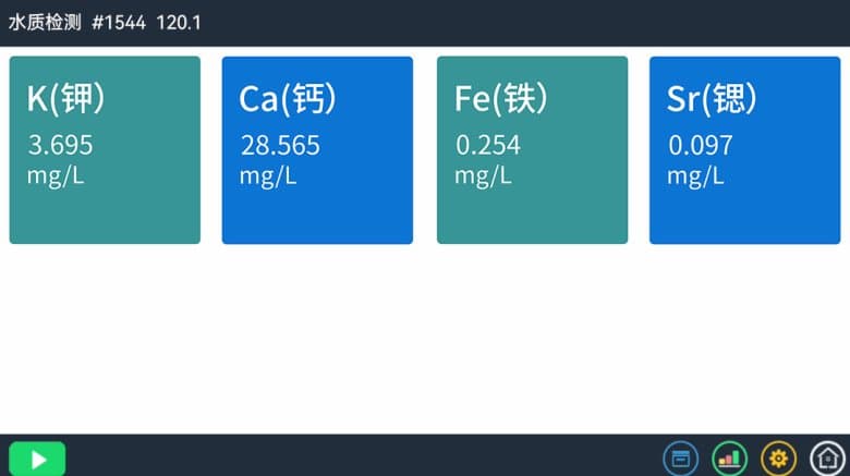 应用TXRF测试不同地域水质及螃蟹重金属元素含量