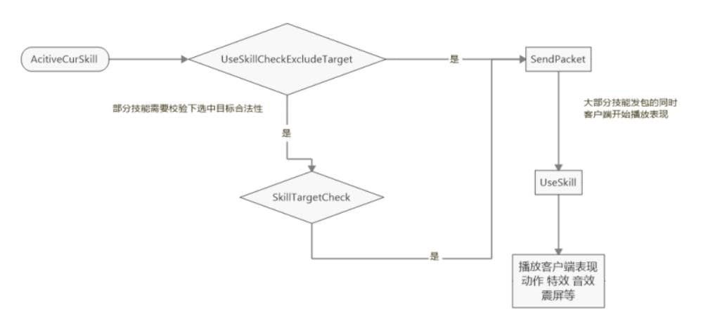 浅谈MMORPG的战斗系统