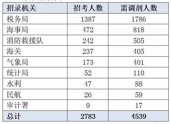税务局公务员面试详解与解析