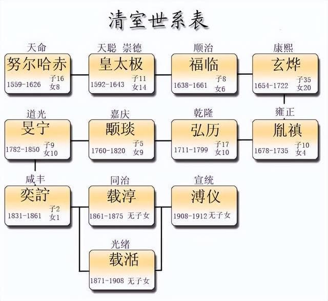 历史上的大一统王朝，在皇位传承方面，哪个王朝争议最小