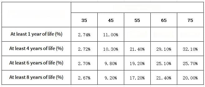 哪个年龄段戒烟，可延长预期寿命？最新证据来了