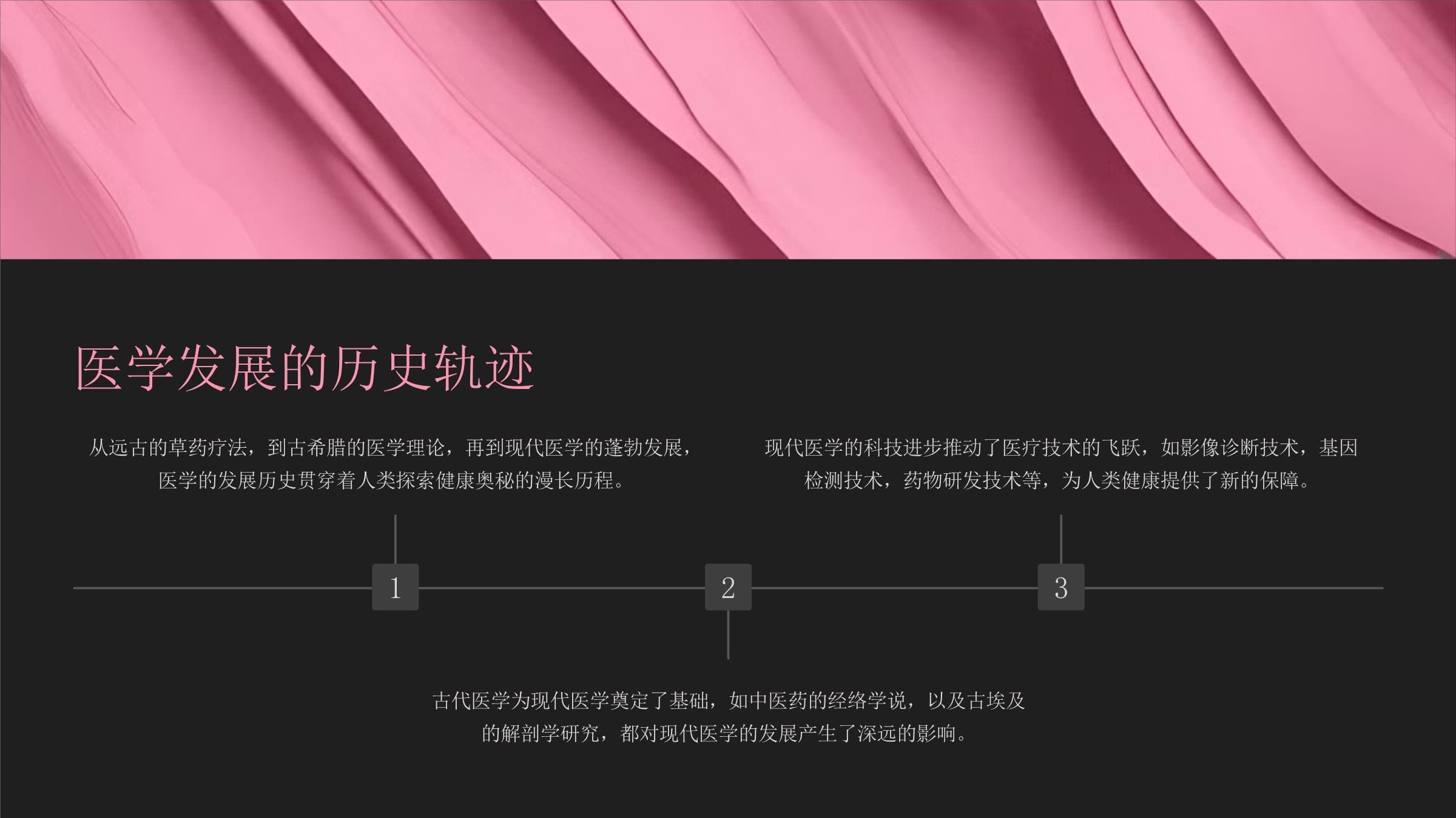古代医学传统与现代医疗的融合发展