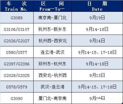中秋国庆购票难？12306回应：一般会加开列车，要随时关注