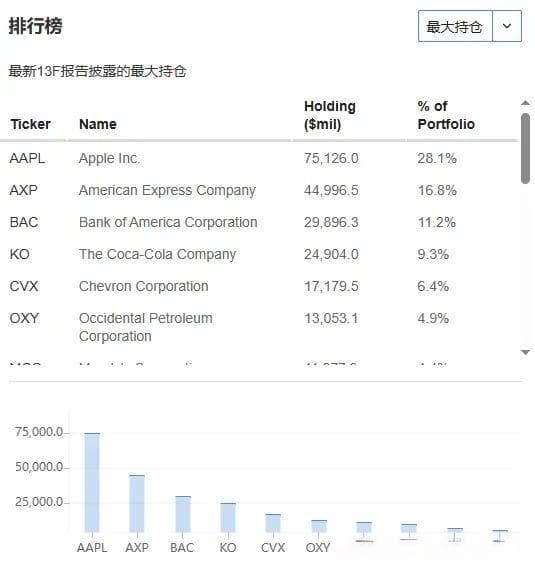 巴菲特的新欢，真的是一只好股票吗？