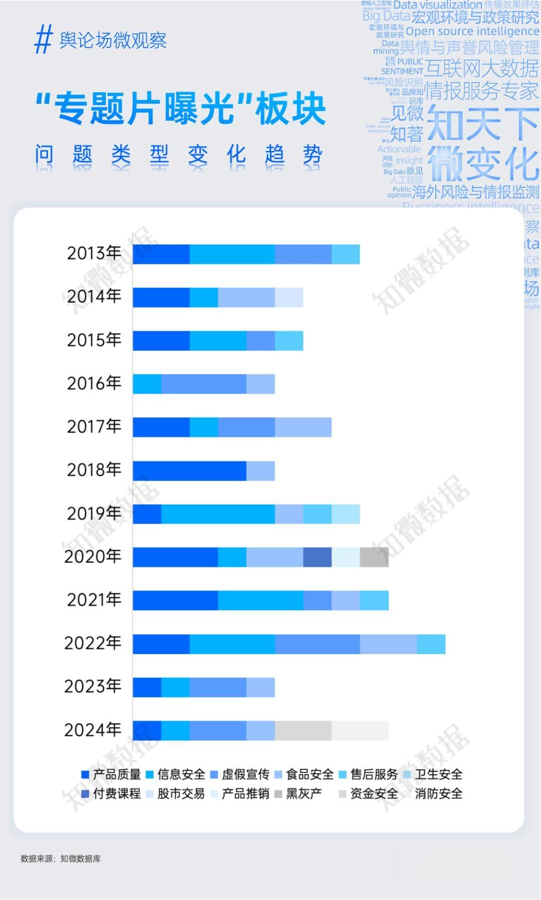 专题报告：2025年3·15风险预测｜探舆论场