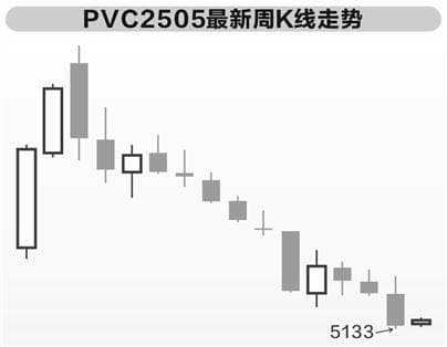 化工景气度低 产业链企业借期货工具加强风险管理