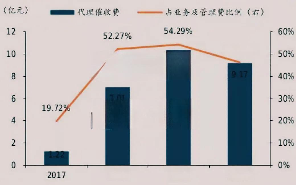 网贷逾期怎么办？六大实用建议助你应对困境