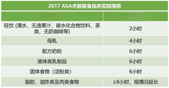 手术前2小时还可以喝水？指南早已更新！