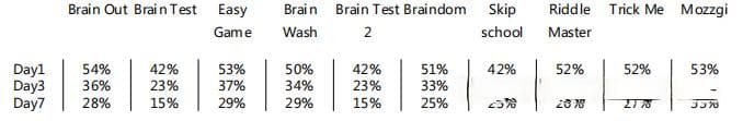 脑筋急转弯游戏玩法与商业模式深度解析：以《Brain Out》为例