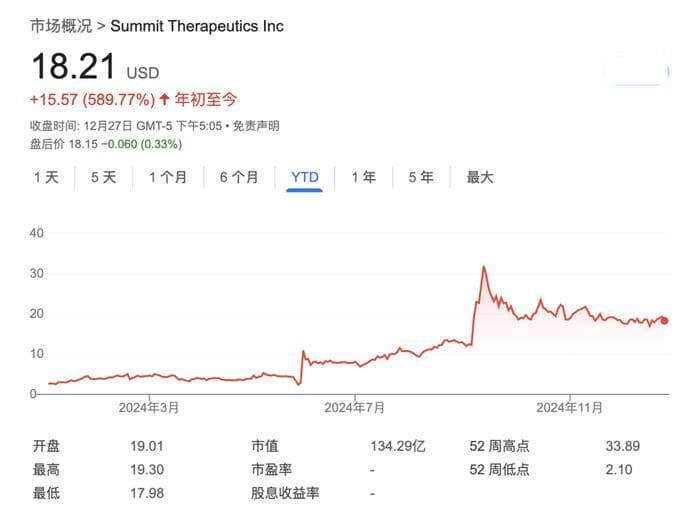头对头单药击败K药后，依沃西牵手辉瑞ADC