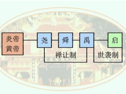 世袭制：中国古代政治制度的重要演变