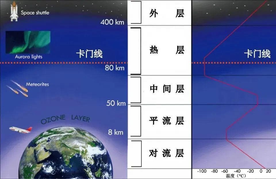 航空、航天、航宇……你能分清吗？这个称呼有中国特色