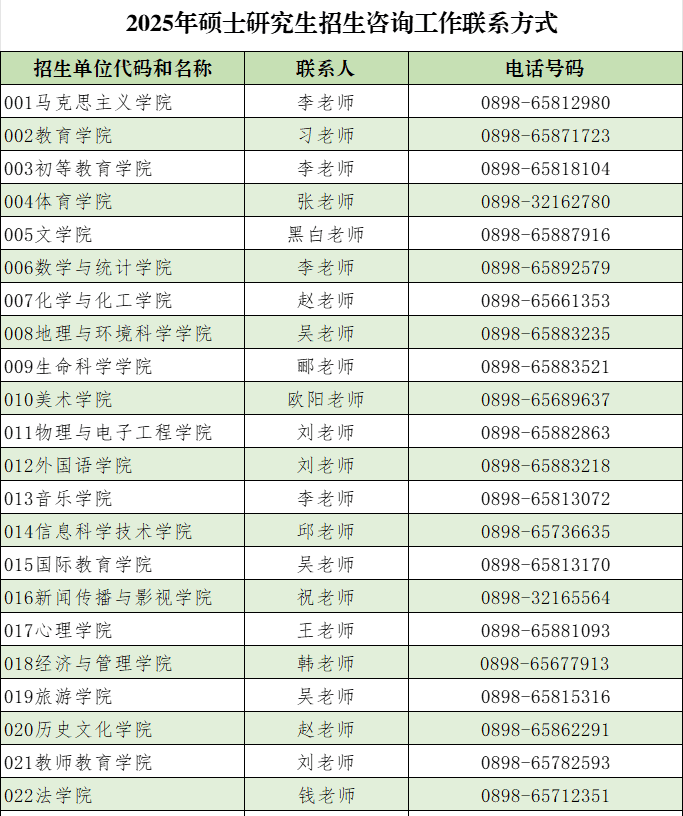 2025年海南师范大学考研相关内容变化的说明
