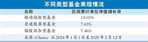 被动型基金拿平均收益 主动型基金赢在赛道