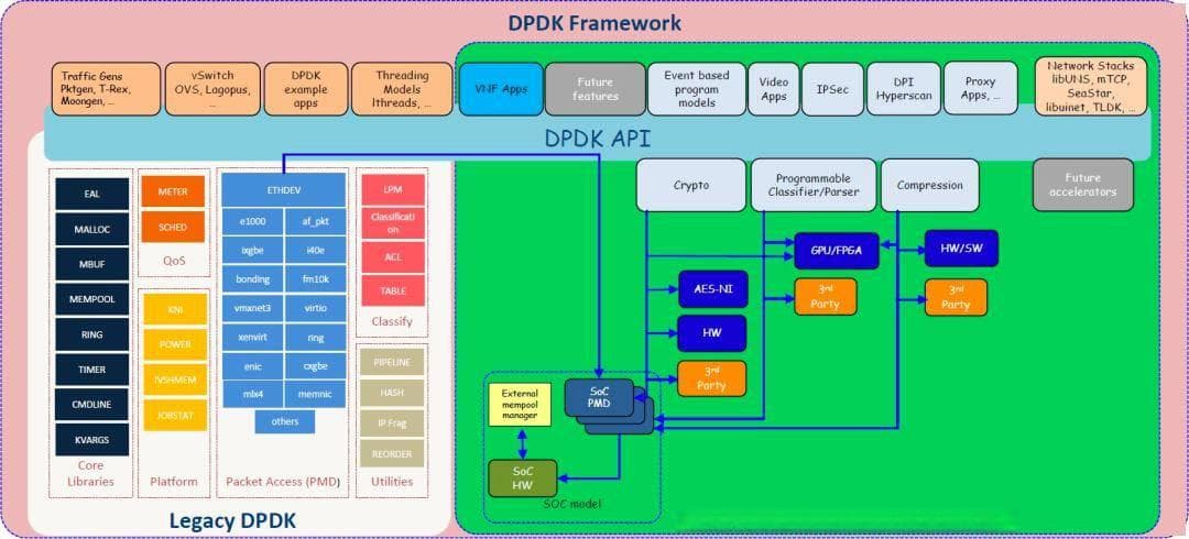全面了解DPDK