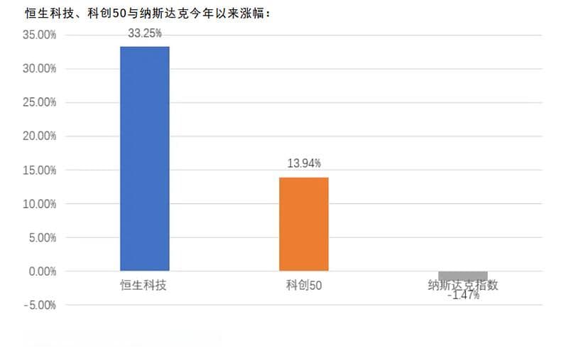 煎熬与纠结：科技股还能“火”多久？