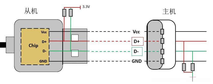 USB原理：从零基础入门到放弃
