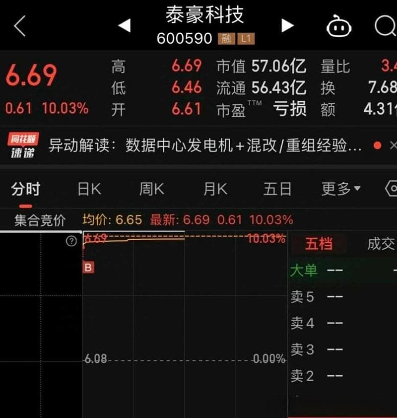 首板半路抓涨停战法：九个关键要素详解