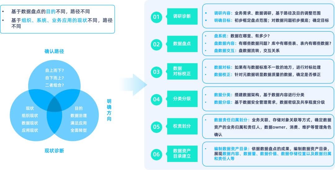 数据资产入表全流程解析，助力企业数据要素价值释放