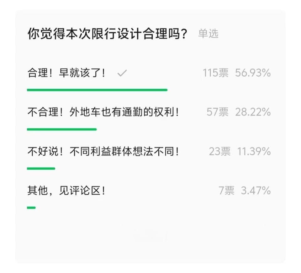 4条过江通道拟早晚高峰限行外牌车辆，南京交警发布问卷等你来支招