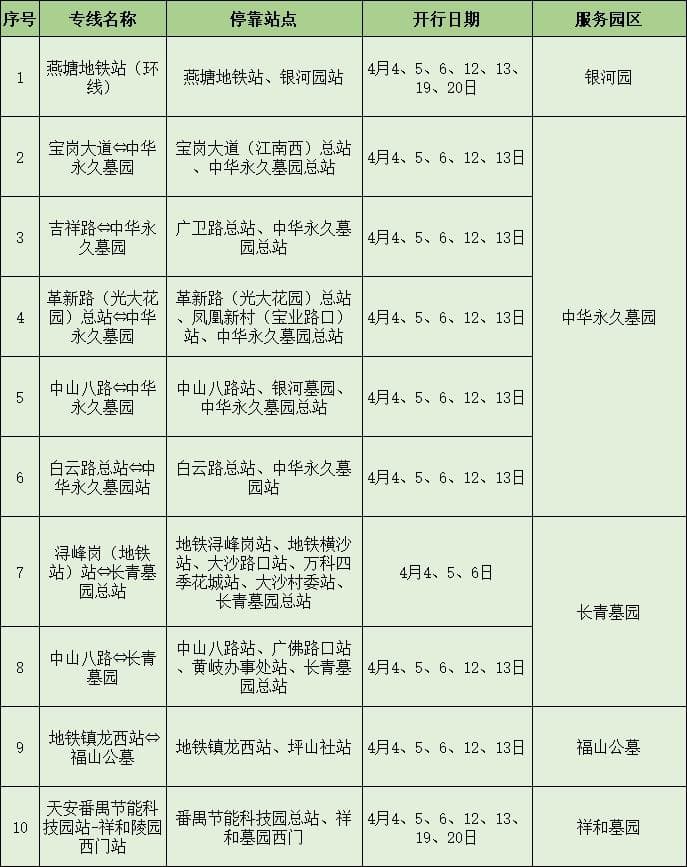 往返直达无需频繁换乘，广州巴士推出10条清明祭扫专线