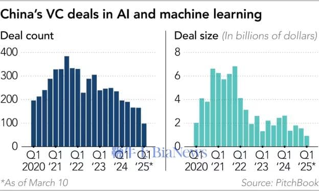 九坤开始投 AI，参与 AI 创新的量化机构又多一家