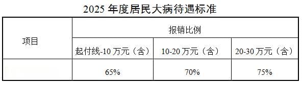 最新政策公布！事关医保报销和缴费