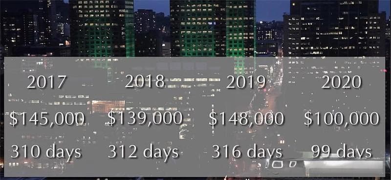 RSI指标实战攻略：超买超卖与顶底背离的精准判断
