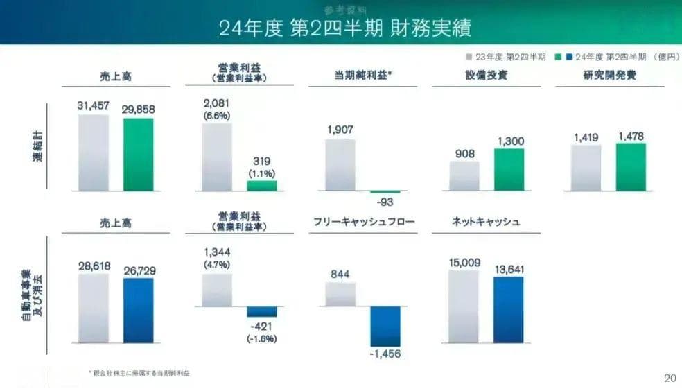 中国反超，日本动手了