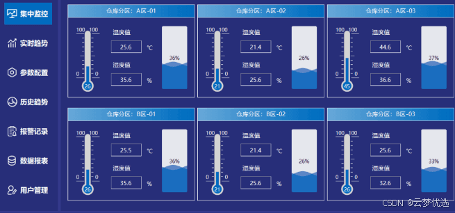 上位机与MES数据交互的常用方案