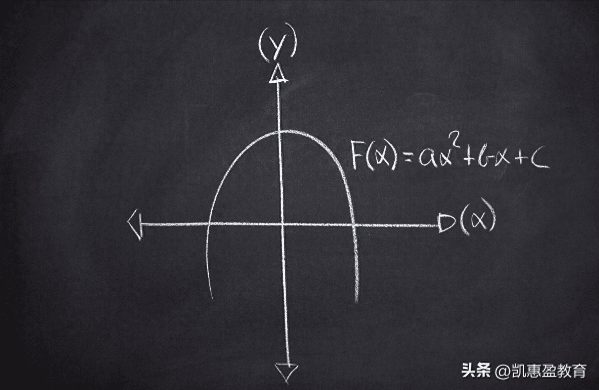 初三数学月考二次函数知识点归纳